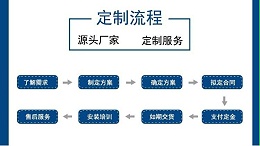 非标定制一套自动拉钉方案，周期大概多久？