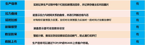 拉钉机监控功能