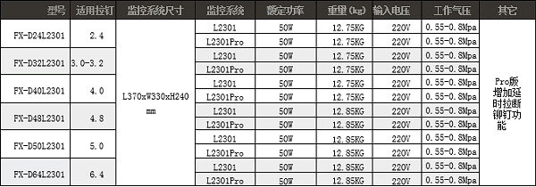 拉钉机监控型号